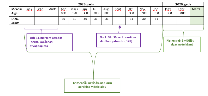 aprekina tabula 2