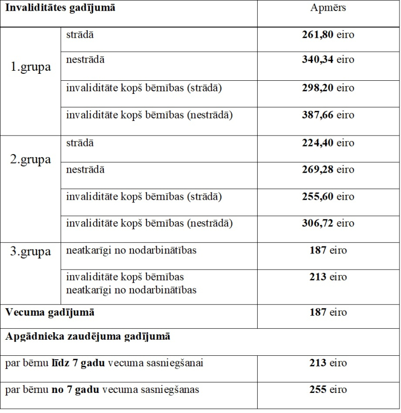 tabula ar apmēriem